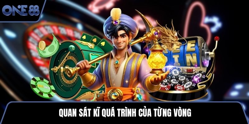 Quan sát kĩ quá trình của từng vòng